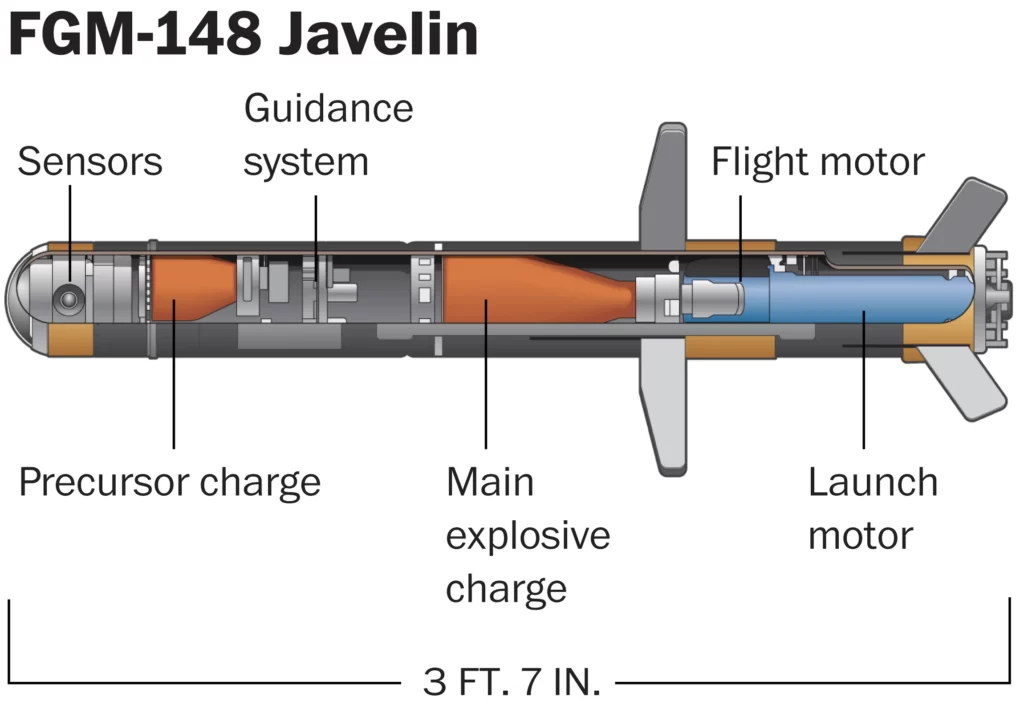 Javelin Missile