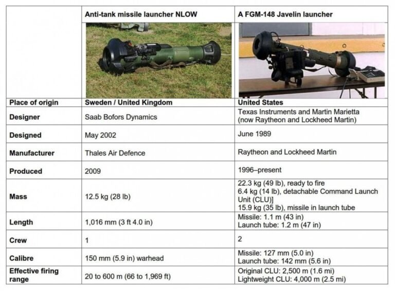 nlaw vs javelin        
        <figure class=