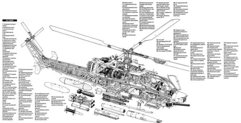 AH-1 Cobra Attack Helicopter: The Iconic Weapon - PropTors