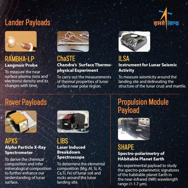 LVM3M4 Chandrayaan-3 Specifications