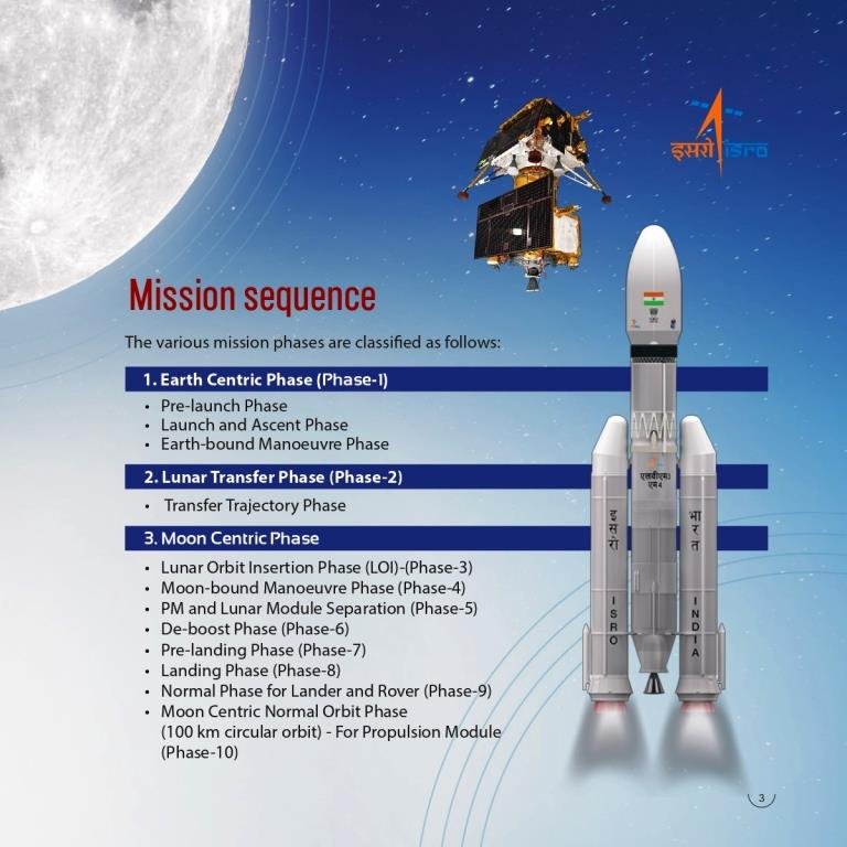 LVM3M4 Chandrayaan3 Mission Sequence