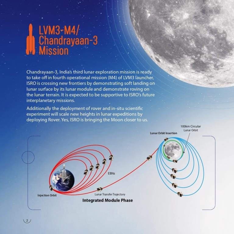 LVM3M4 Chandrayaan3