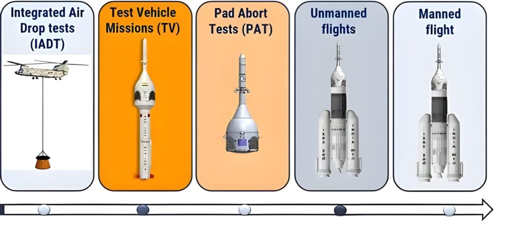 Rocket - Tests Major milestones planned